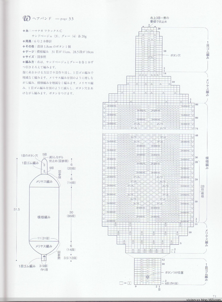 手編大人春夏可愛日常身著 - Vivian - Vivian的薇安織譯坊
