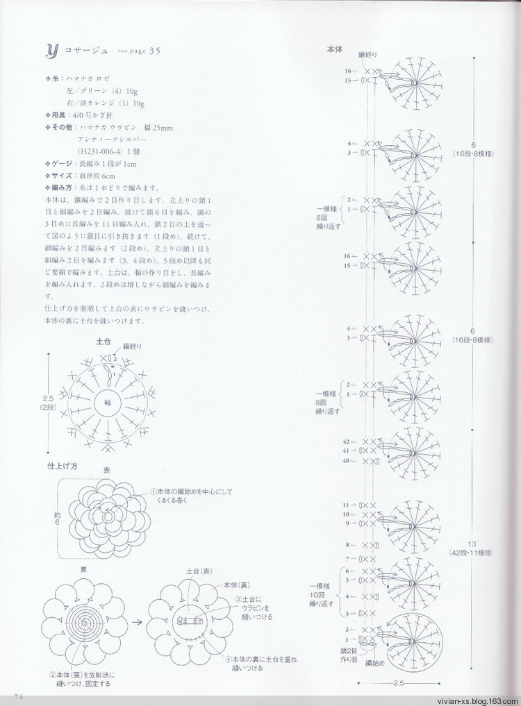 手編大人春夏可愛日常身著 - Vivian - Vivian的薇安織譯坊