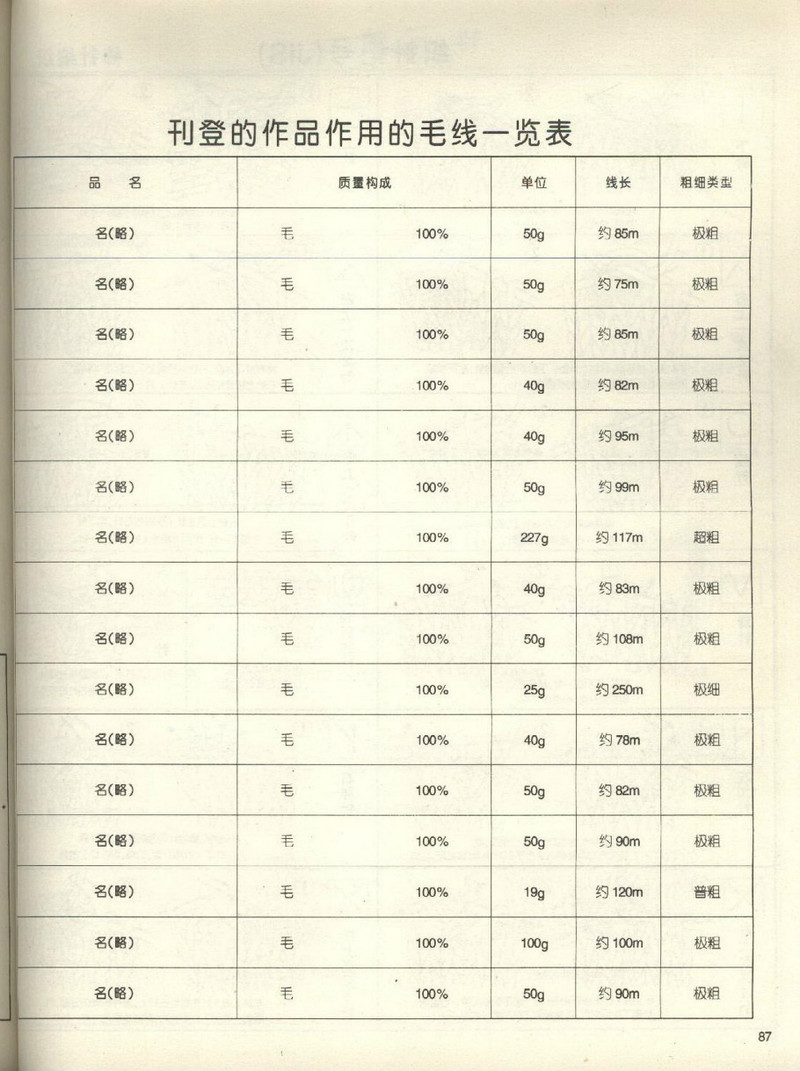 古手川祐子的編織 - 紫蘇 - 紫蘇的博客