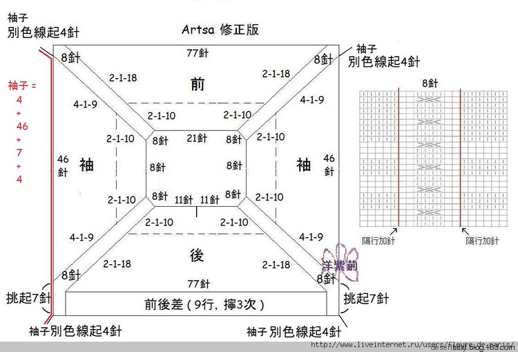 Astra - 編織幸福 - 編織幸福的博客