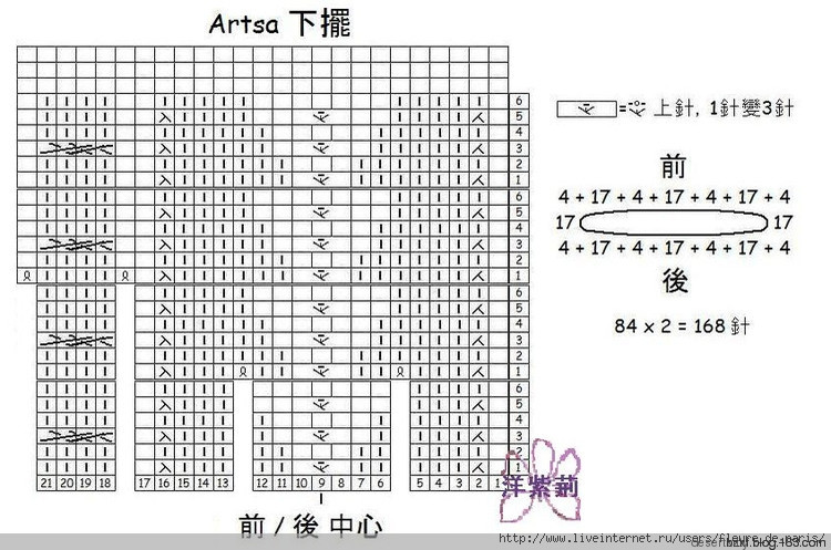 Astra - 編織幸福 - 編織幸福的博客