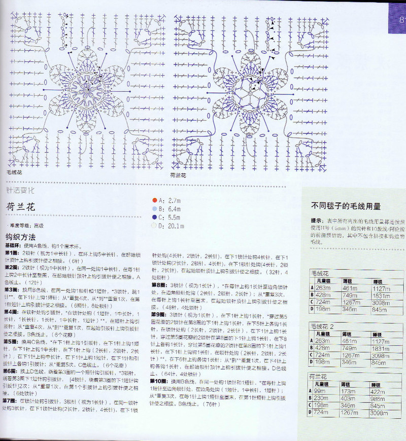 100祖母方格花樣圖典 - li98929 - 老妖兒的博客
