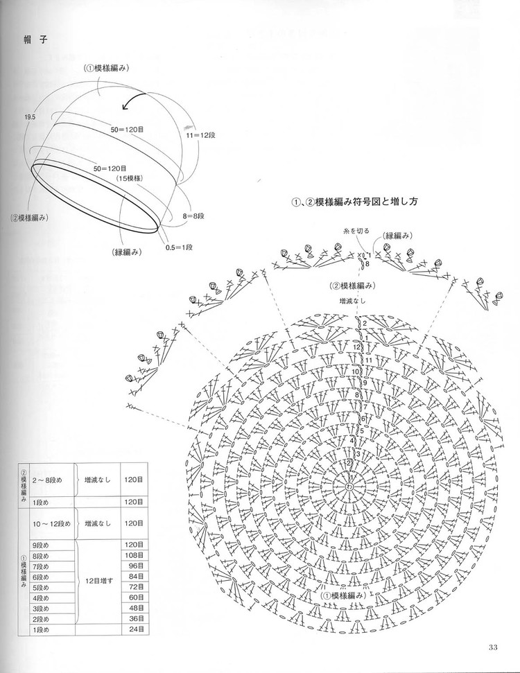 日文書-關于小物件的吧 - cissy-xi - cissy-xi的博客